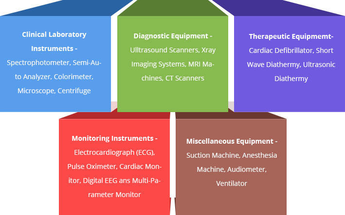 diagnostic