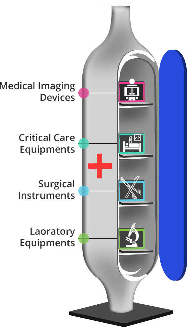 diagnostic
