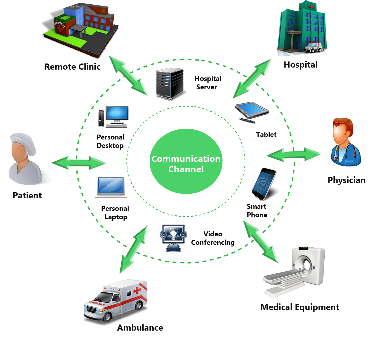Telemedicine